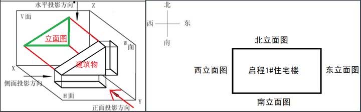 厂房立面是什么意思