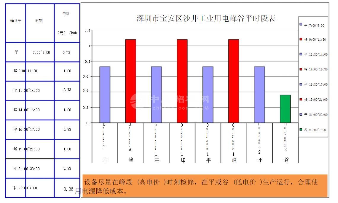 工业用电和商业用电哪个贵