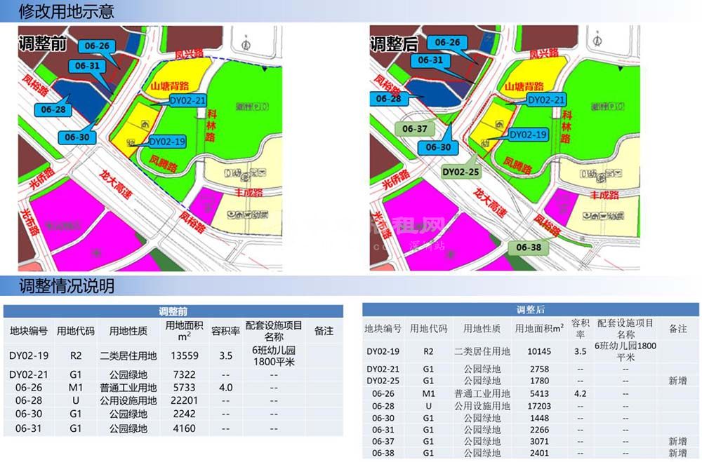 一类工业用地可以做哪些