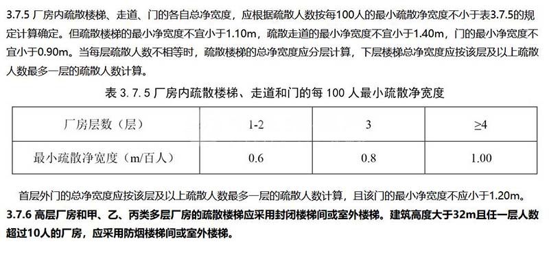 厂房室内消防通道宽度要求是多少