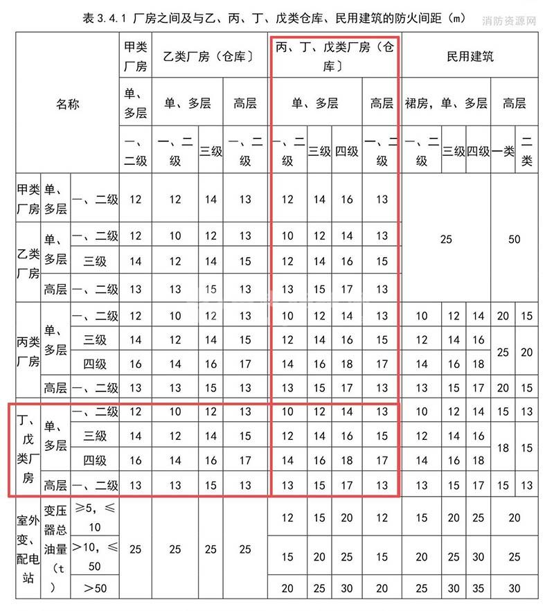 丁戊类厂房是什么样的