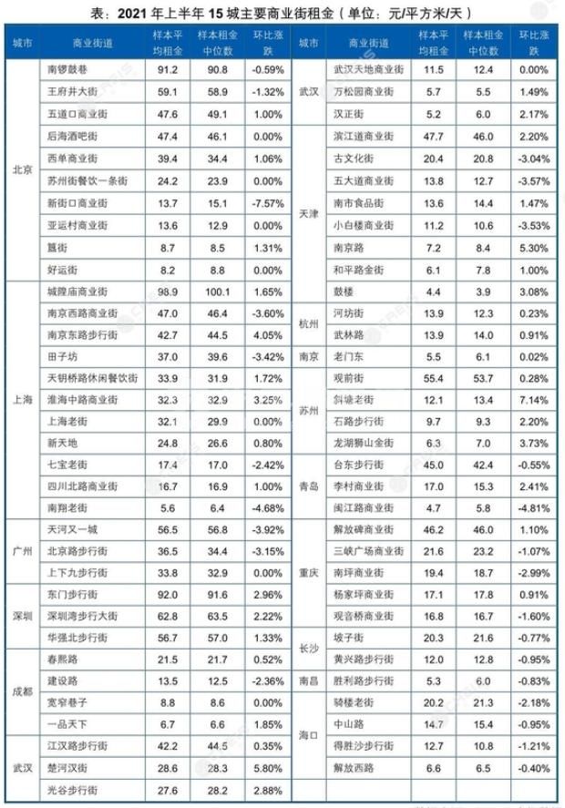 商铺租金一般多少