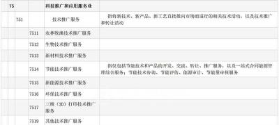 众创空间属于什么行业