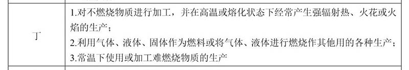 丁类厂房的消防要求