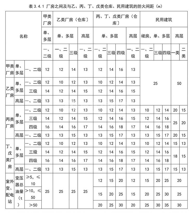 丁类厂房的消防要求