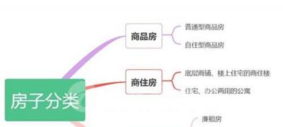 公寓和商品房的区别